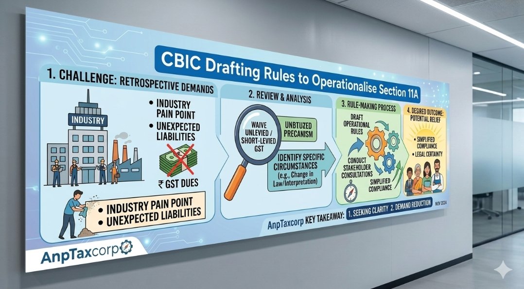 CBIC Drafting Rules to Operationalise Section 11A: GST Relief Mechanism ...